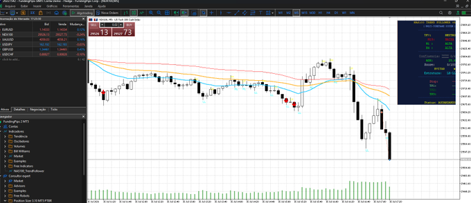 A MetaTrader trading platform displaying a forex chart with moving averages, candle patterns, and an order book on the side panel.