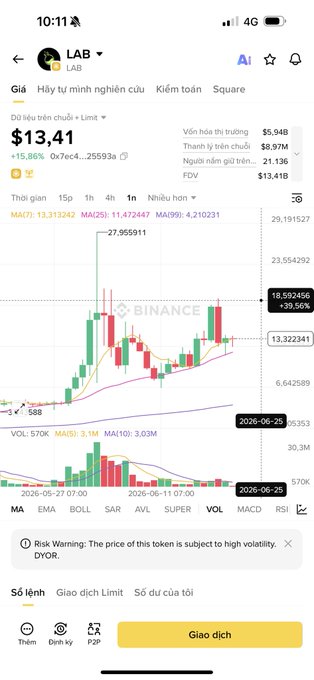 The image shows a smartphone screen displaying financial information, specifically a chart of stock prices for different companies. The chart indicates that Bitcoin has experienced significant gains over the past week with its value increasing at least 21%. This information could be useful for those interested in investing or monitoring the performance of cryptocurrency markets.