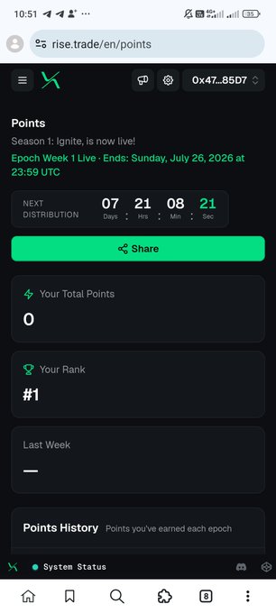 A screenshot of the rise.trade/en/points dashboard showing 0 total points, Rank #1, and a countdown of 7 days, 21 hours, 8 minutes until the next distribution in Epoch Week 1.
