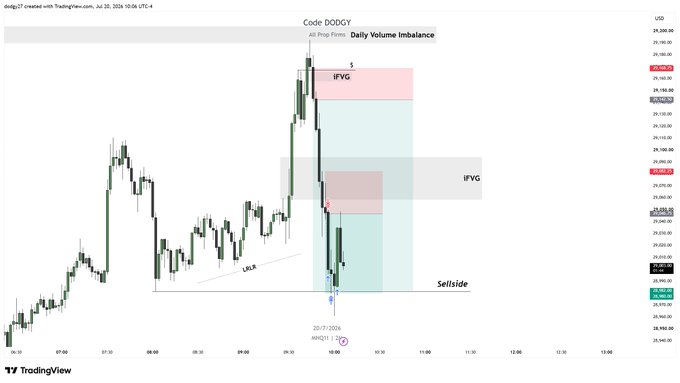 A TradingView chart titled "Code DODGY - Daily Volume Imbalance" displays a 2-minute price action setup on the DXY (DXY/USD) pair from July 22, 2024, featuring key SMC concepts including an iFVG (inverted Fair Value Gap) at ~29,188, a regular FVG, a URRL structure break, and a marked "Sellside" entry around 20:11 at 28,975—corresponding to the "A+ call" trade mentioned in the post.