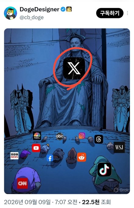 An X (formerly Twitter) post by DogeDesigner (@cb_doge) shows an edited illustration of a throne with various media outlet logos (NBC, ABC, Instagram, Threads, WSJ, BBC News, YouTube, Facebook, Reddit, TikTok, CNN) bowing down as supplicants, while the throne is prominently marked with the X logo circled in red—visually positioning X as the dominant figure to which all other platforms must now bow, aligning with the post's celebration of X's rising influence.