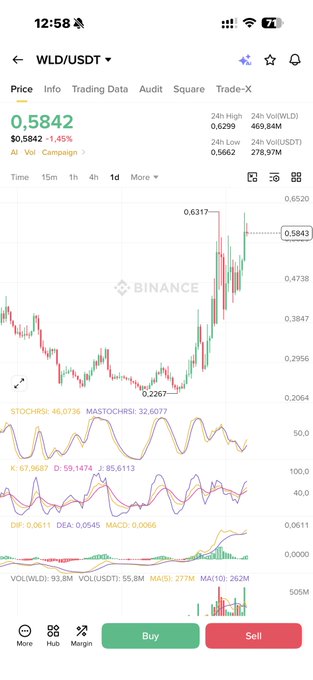 The image features a screenshot of a trading app's data displaying Bitcoin prices over time. The Bitcoin price shown is rising rapidly with positive gains across different periods. This information suggests that there might be an upward trend or bull market happening for the cryptocurrency, as indicated by the comments in the screenshot.