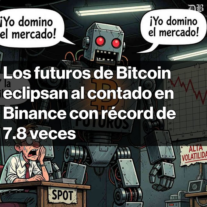 A Spanish-language crypto news graphic showing a robot saying '¡Yo domino el mercado!' with the headline 'Los futuros de Bitcoin eclipsan al contado en Binance con récord de 7.8 veces', depicting a small trader labeled 'SPOT' overwhelmed by a large 'FUTUROS' robot amid 'ALTA VOLATILIDAD'.