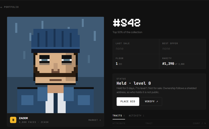 An NFT marketplace listing for pixel-art collectible #848 titled 'ZADOR' from the 2,800 Faces collection on ZCASH, showing a 1 ZEC floor price, a #1,398 of 2,800 rarity rank, and a 'Held - level 0' status.