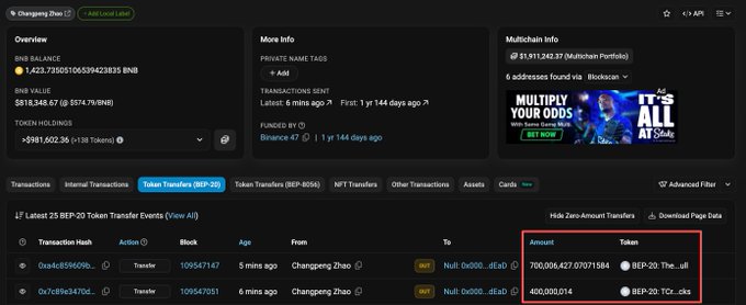 A blockchain analytics dashboard displays Changpeng Zhao's wallet overview, showing a BNB balance of 1,423.73500106539423835 BNB, a BNB value of $818,348.67, and token holdings including -5981,602.36 BEP-20 tokens. The token transfer history highlights two recent burns: 700,000,627.0707184 $CZC and 400,000,014 $TCC tokens sent to a null address ("0x000...dEaD") within the last 5 minutes, visually confirming the "black hole" burn actions referenced in the post.