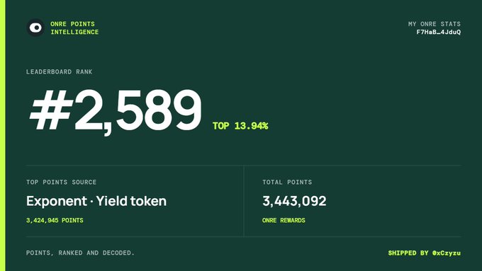 A leaderboard screenshot showing 'ONE POINTS INTELLIGENCE' rank #2,589 (Top 13.94%) with 3,443,092 total points and 'Exponent · Yield token' as the top points source.