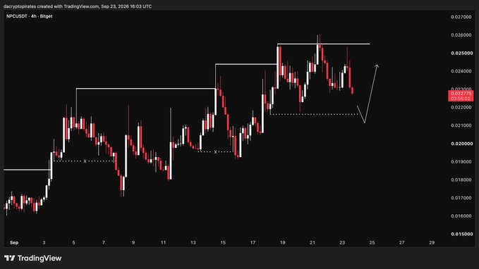 A TradingView 4-hour candlestick chart of NPC/USDT on Bitget (dated September 23, 2026) showing price action near 0.02330, with marked equal lows around 0.02200 and a projected arrow indicating an expected liquidity sweep followed by a move higher.