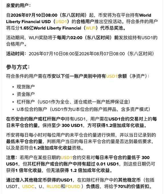 The image is a Chinese-language announcement from Binance detailing a WLFI airdrop event for users holding USD1, running from July 10 to August 7, 2026, with users needing at least 300 USD1 in daily unsettled contracts to qualify for a 1.2x annualized yield boost from a 1.65 billion WLFI prize pool.
