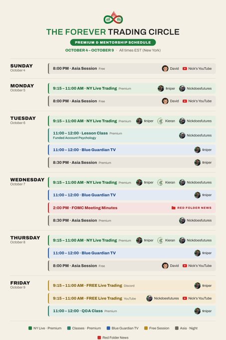 A weekly schedule titled 'THE FOREVER TRADING CIRCLE' showing 'PREMIUM & MENTORSHIP SCHEDULE' from 'OCTOBER 4 - OCTOBER 9' with times in EST (New York), featuring events like 'NY Live Trading', 'Lesson Class', 'Blue Guardian TV', and 'FOMC Meeting Minutes' with presenters including @niper, @Kieran, and Nickdodefutures.