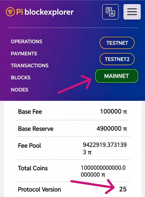 The image shows the Pi blockexplorer dashboard displaying network statistics, with the Mainnet network selected and Protocol Version 25 highlighted, confirming the successful V25 Protocol implementation on Pi Network's Mainnet.