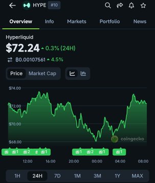 The focus of the image is a screenshot or illustration of a cryptocurrency trading platform, likely used for analyzing and monitoring price movements of various cryptocurrencies like Bitcoin. In this instance, there's a graph that displays an upward trend in prices for both Bitcoin and HyperLiquid currency over time. The post suggests that the trading platform's main feature might be the analysis of such trends using these two cryptos as reference points or indicators to predict market behavior, which can help users make informed decisions about buying, selling, or holding their crypto assets. This tool could potentially attract users like HypeCapitalist and Zeckeo who are interested in cryptocurrency trading but have different focuses on the market's fluctuations.