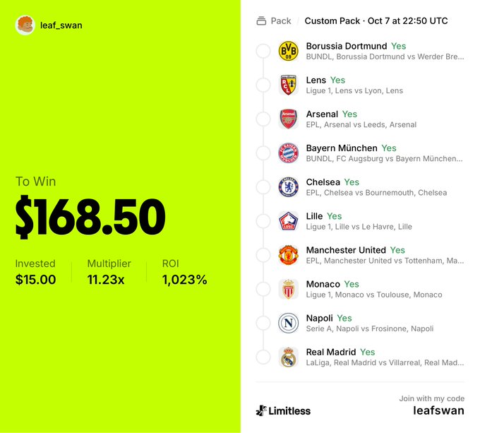 A screenshot of a sports betting app called 'Limitless' showing a successful 'leaf_swan' custom pack with a potential win of $168.50 from a $15.00 investment, featuring teams like Borussia Dortmund, Arsenal, Bayern München, Chelsea, Manchester United, Monaco, Napoli, and Real Madrid.