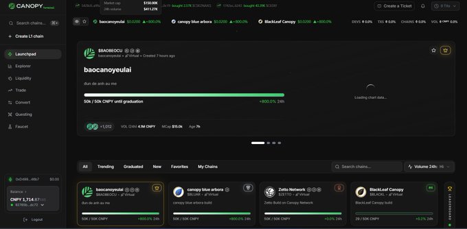 A screenshot of the Canopy platform interface showing a virtual token called 'baocanopyeul' with a market cap of $100.00 and a 506% / 50% CNPY graduation rate.