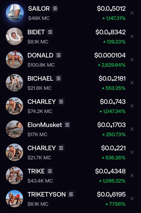 A mobile app screen showing a list of meme coin tokens including SAILOR ($0.05012, +1,147.31%), BIDET ($0.08342, +139.23%), DONALD ($0.000104, +2,829.84%), BICHAEL ($0.2181, +553.35%), CHARLEY ($0.4743, +1,047.34%), ElonMusket ($0.1703, +250.73%), CHARLEY ($0.221, +536.26%), TRIKE ($0.4348, +1,085.32%), and TRIKETYSON ($0.6195, +77.56%).