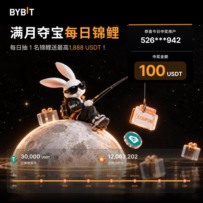 A promotional image for BYBIT's '满月夺宝 每日锦鲤' (Full Moon Treasure Hunt Daily Koi) giveaway, showing a cartoon rabbit with sunglasses fishing on a moon, offering prizes up to 1,888 USDT with a current winner displayed at 100 USDT.