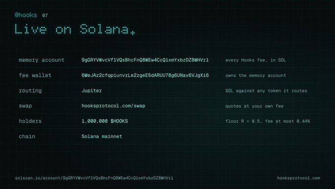 A dark technical display titled 'Live on Solana+' showing details about $HOOKS token, including memory account, fee wallet, routing via Jupiter, swap platform, 1,000,000 $HOOKS holders, and Solana mainnet chain.