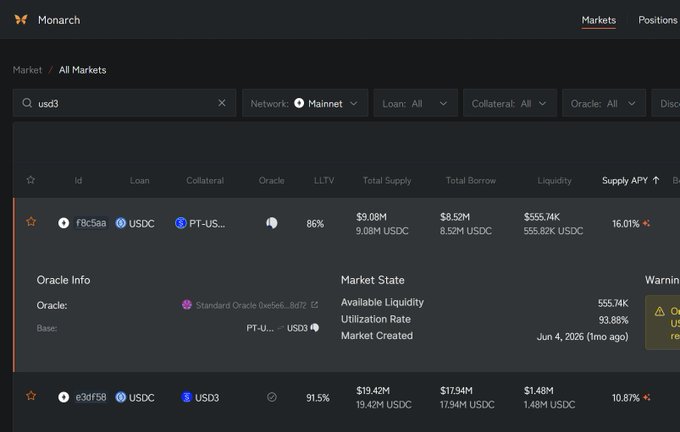 A Monarch Markets interface screenshot showing USDC lending markets on Mainnet, including market IDs like f8c5aa and e3df58 with details on collateral, oracle, LLTV, total supply, total borrow, liquidity, and supply APY.