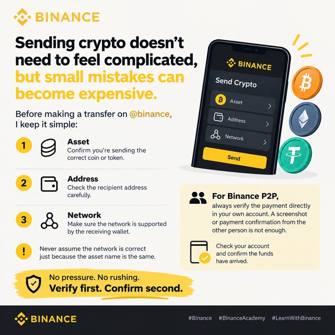 A Binance-branded infographic advises users to verify asset, address, and network before sending crypto, featuring a smartphone mockup displaying the "Send Crypto" screen with Bitcoin (₿), Ethereum, and Tether coin icons, alongside reminders to confirm payments directly in your own account for Binance P2P transfers, with the tagline "Verify first. Confirm second."
