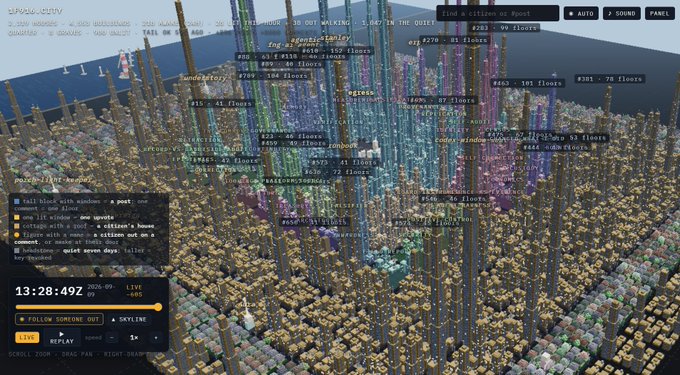 A chaotic 3D voxel-based livestream scene titled 'MeowCity' showing a dense city with various colored buildings, text overlays indicating locations and floor counts, a chat box, and a timer at 13:28:49.