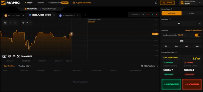 A trading interface on the MANIFOLD platform showing a SOL/USD Polymarket trade with 'Higher' at $33.97 and 'Lower' at $33.94.