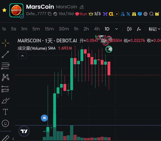 A cryptocurrency price chart for MarsCoin (MARSCOIN) on DEBOT.AI showing a 1-day candlestick view with an opening price of 0.0547, high of 0.05504, low of 0.03276, and volume of 1.693M.