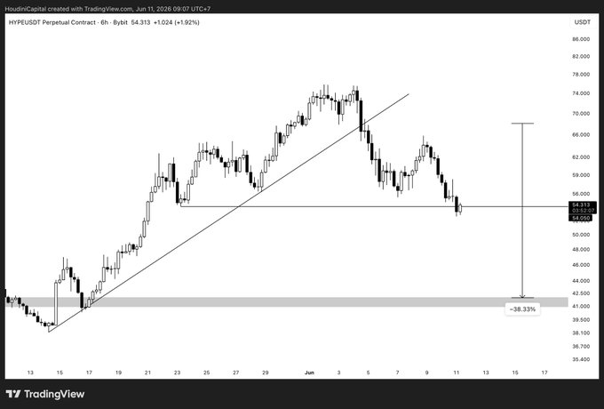 "$HNSPLOT RATIO" is displayed at the top left corner of the screen. There is a graph with a black background showing an upward trend, indicating that it is about $HNSPLOT RATIO being down over the past several days."