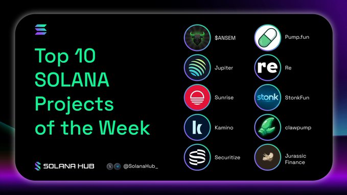A graphic titled "Top 10 SOLANA Projects of the Week" features logos and names of ten projects including $ANSEM, Pump.fun, Jupiter, Re, Sunrise, StonkFun, Kamino, clawpump, Securitize, and Jurassic Finance, visually highlighting the featured Solana ecosystem projects mentioned in the accompanying post.