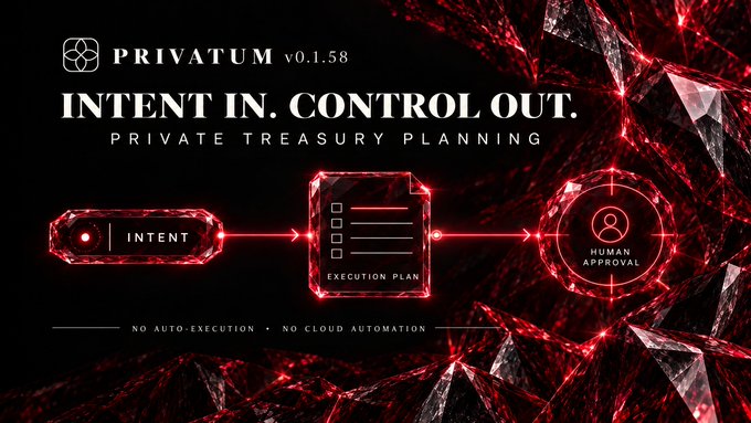 A digital graphic for "PRIVATUM v0.1.58" showing a workflow from Intent to Execution Plan to Human Approval with the tagline "INTENT IN. CONTROL OUT."