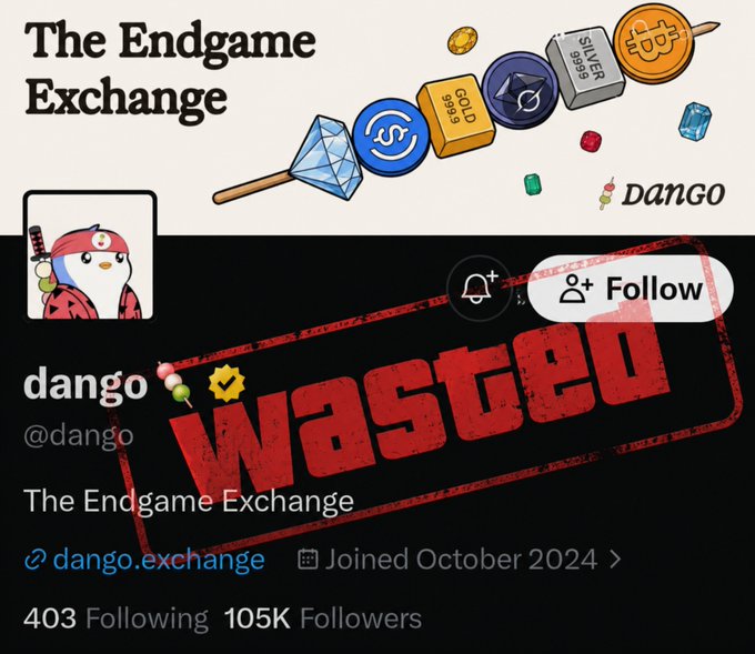 A Twitter/X profile screenshot for 'dango' (@dango) showing 105K Followers, with the banner 'The Endgame Exchange' displaying crypto-related imagery, overlaid with a large red 'wasted' stamp.