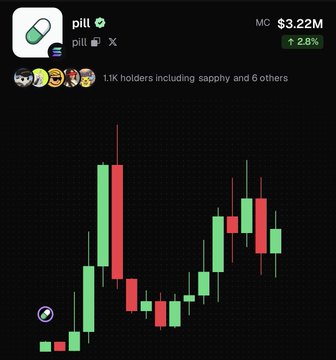 A cryptocurrency token chart for "pill" shows a market cap of $3.22M with a 2.0% increase, 1.1K holders, and displays a green and red candlestick pattern.