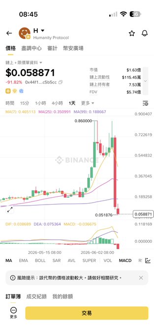 In the image, a digital clock is visible at the top left corner along with various data about Bitcoin trading. The main focus of the content appears to be on the declining value of Bitcoins or the currency market as a whole. It seems like there's been a significant drop in the price of Bitcoins recently, with the decrease being depicted in terms of the drop from 90% to 0.18%. There is still time left before this price drops further, but it is advisable not to sell all Bitcoins at this moment, considering the market sentiments and trends. The post suggests that someone might be playing Bitcoin as a form of investment or speculate on its future value. It also highlights how there are numerous coins being played in this way, indicating increased interest in Bitcoin trading among users.