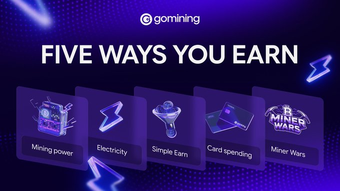 A purple promotional graphic for 'gomining' titled 'FIVE WAYS YOU EARN,' displaying five categories: Mining power, Electricity, Simple Earn, Card spending, and Miner Wars.