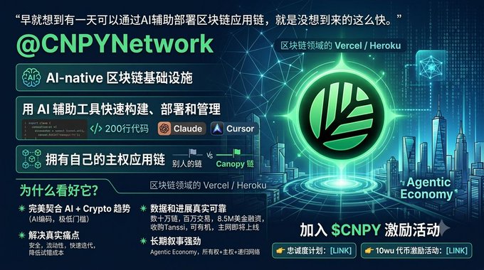 The image is a promotional graphic for @CNPYNetwork, an AI-native blockchain infrastructure project. It highlights features like "AI-native blockchain infrastructure," building/deploying with AI tools like Claude and Cursor using only ~200 lines of code, owning a "Canopy chain" (sovereign appchain), and emphasizes alignment with AI + Crypto trends. The ad also promotes $CNPY incentive campaigns, including a "Loyalty Program" and a "10wu token incentive activity."