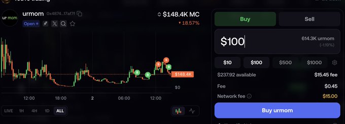 A cryptocurrency trading interface showing the URMOM token (contract: 0x4574...174e7f) priced at $148.4K MC, with a candlestick chart and a buy order panel for $100.