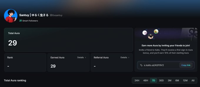 The image shows a Kaito profile dashboard for user "Santuy | ゆるく生きる (@0xssantuuy)" displaying a Total Aura of 29, with stats for Earned Aura (29) and a referral link (s.kaito.ai/ASF9V2) to invite friends. The screenshot supports the post's claim of checking their Aura score, demonstrating the InfoFi v2 platform's functionality where users earn Aura points, with 31 Smart Followers tracked over 7D metrics.