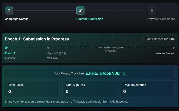 A campaign dashboard interface showing three steps (Campaign Details, Content Submission, Payment Settlement), currently on Epoch 1 with 29d 18h 54m time left, displaying a unique Kaito track link (s.kaito.ai/cpBN6bj) with 0 clicks, sign ups, and trajectories.
