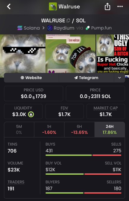 A mobile screenshot of a Solana meme coin called 'WALRUSE' (WALRUSE/SOL) priced at $0.051739 (0.072311 SOL), with $3K liquidity, $1.7K market cap, 706 transactions, and a 17.86% gain in 24 hours.
