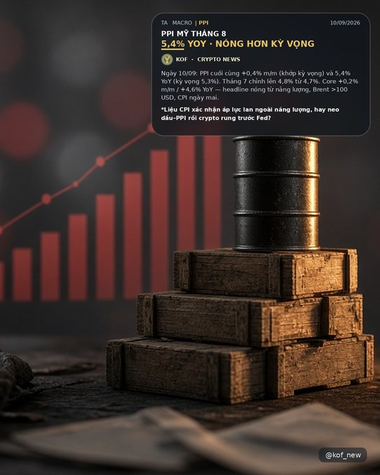 A news graphic from KOF shows oil barrels stacked on wooden crates against a red bar chart, with Vietnamese text discussing PPI MỸ THÁNG 8 rising 5.4% YoY, dated 10/09/2026.