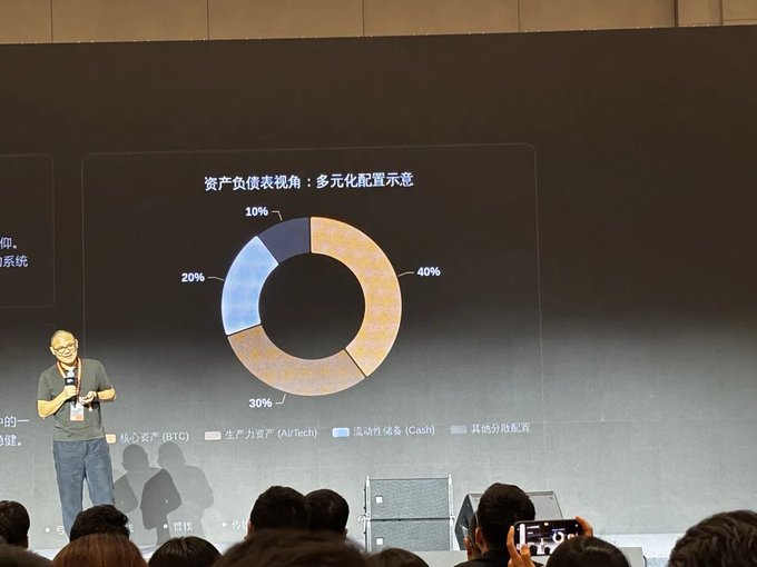 A presenter stands on stage displaying a donut chart titled '资产负债表视角：多元化配置示意' showing asset allocation across BTC (40%), AI/Tech (30%), Cash (20%), and other (10%).