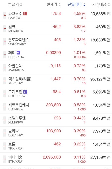 A cryptocurrency market board displays real-time pricing in Korean Won (KRW) for various digital assets including LA/KRW at 75.3 (+4.58%), MLK/KRW at 46.2 (+3.82%), ONDO/KRW at 495 (+1.23%), and other altcoins like PEPE, AVAX, XRP, DOGE, BCH, XLM, SOL, TRX, and ETH, likely highlighting tokens that stand to benefit from U.S. regulatory clarity under the proposed CLARITY Act.