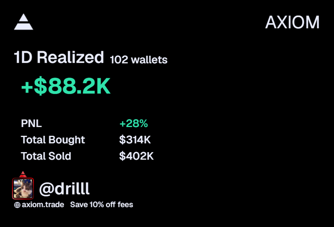 The image displays an Axiom trading dashboard showing a 1D Realized profit of +$88.2K across 102 wallets for user @drill, with a PNL of +28%, Total Bought of $314K, and Total Sold of $402K. However, the user notes that their actual PNL was +61K (600 SOL), indicating the dashboard figure of +$88.2K is "bugged" again due to the inclusion of supply and stock pairs.