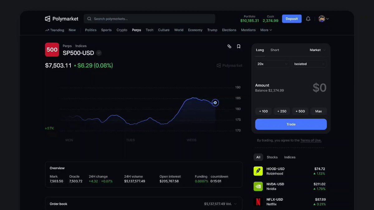 !!! This is a screenshot of an online stock market platform called Polymarker with a search box that says "SOPHISTICATED" at the top left corner, indicating that the image shows you how to search for stocks on Polymarker.
