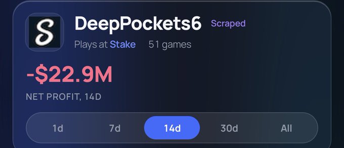This image shows "DeepPockets6" has a net profit of -$22.9M over 14 days playing at Stake, highlighting the context for a contest to guess Drake's profit/loss over 30 days.