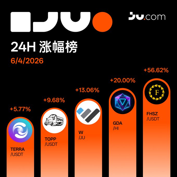 The image features a vibrant chart showing the value of Bitcoin over time, with each bar representing a different week from 6/04 through 24/H. The bars are colored in shades of orange and white, with one of them being a solid orange color. The text above the bars indicates that this is a list of price changes for Bitcoin's top holders from June 4 to November 28th, 2021. Each bar displays the percentage increase or decrease in value during each week, highlighting the trends and fluctuations in Bitcoin's price over this period.