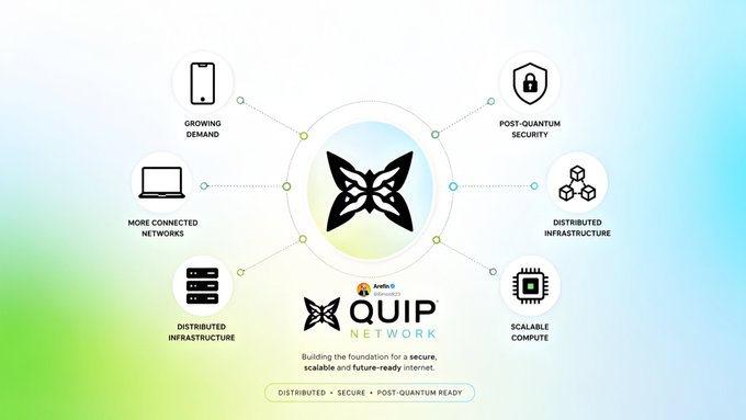 The image shows a computer screen displaying a diagram that represents the Quip network, which is designed for distributed computing. The diagram features various elements such as servers, networks, and data centers, all interconnected to create a robust infrastructure. The focus on distributed computing and security highlights the importance of these components in meeting the increasing demands of digital networks.