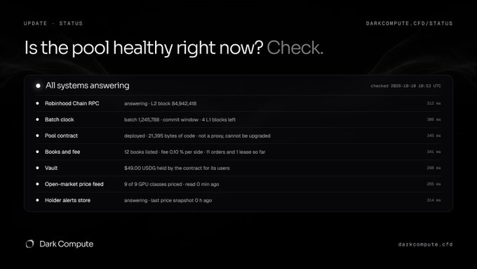 Dark Compute status page titled "Is the pool healthy right now? Check." listing system checks including "All systems answering," Robinhood Chain RPC, Batch clock, Pool contract, Vault ($49.00 USDG held by the contract), and Open-market price feed.