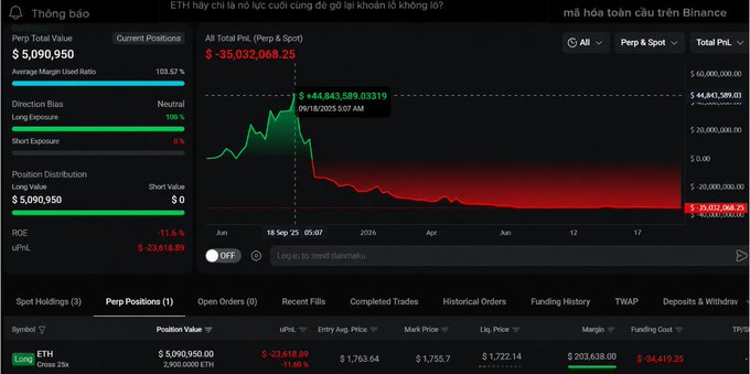 "Dude's been long onETH for nearly 80 million bucks already and still won't let go. Got partially liquidated, account deep in the red, but this guy'S still holding long on 2,900ETH, liquidated around 1,722$. No clue if this is long-term conviction or just trying to claw it."