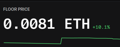 The image features a black and white rectangular logo, which includes both text and a picture. The main elements are "Floor Price" at the top of the logo with "0.081ETH" below it. There's also a graphic representation of an Eth token priced at $0.81. Additionally, there is a small line graph that shows the increase in eth price over time. This combination makes for a visually appealing and informative representation of Floor Price.