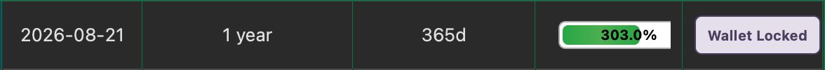 A digital dashboard displays '2026-08-21', '1 year', '365d', '303.0%', and a 'Wallet Locked' button.