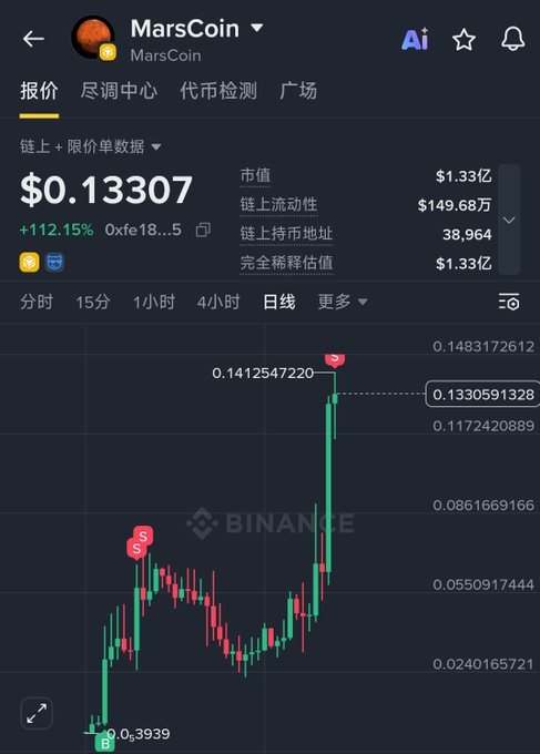 Screenshot from the Binance app showing the MarsCoin (MarsCoin) price chart at $0.13307 with a 112.15% increase.